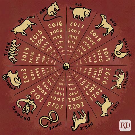 1989 year of the chinese zodiac